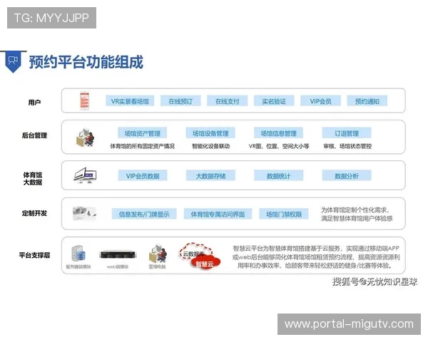 智慧场馆借力数据分析优化广告位价值与投放