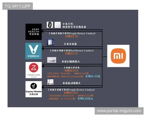 生态链上游正通过开放接口协议 促成不同厂商保障设备的逻辑联动执行